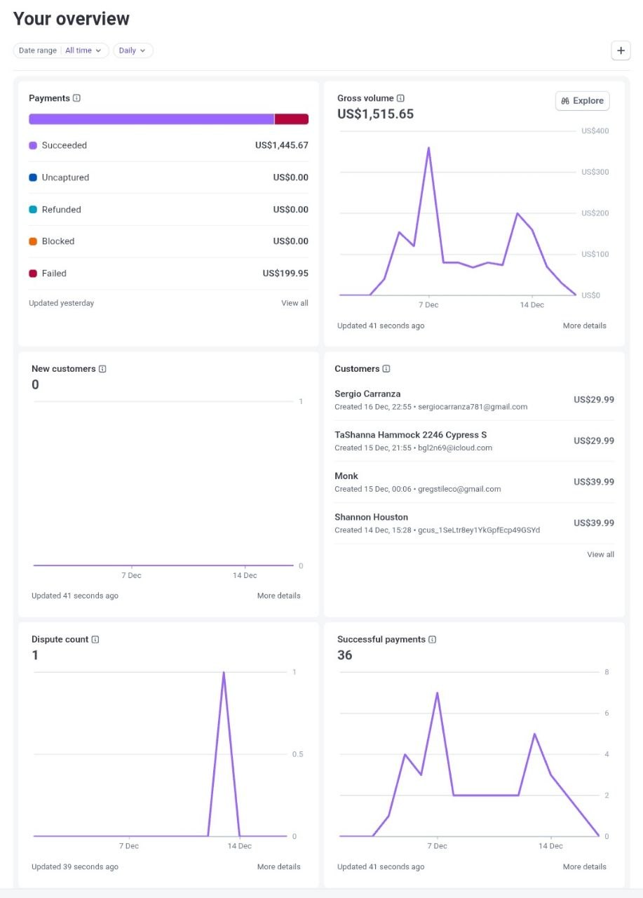 STRIPE ACCOUNT VERIFIED YES REVENU 1.5K$ DISPUTE 1 CREATION 2025 PAYOUT 2 DAYS