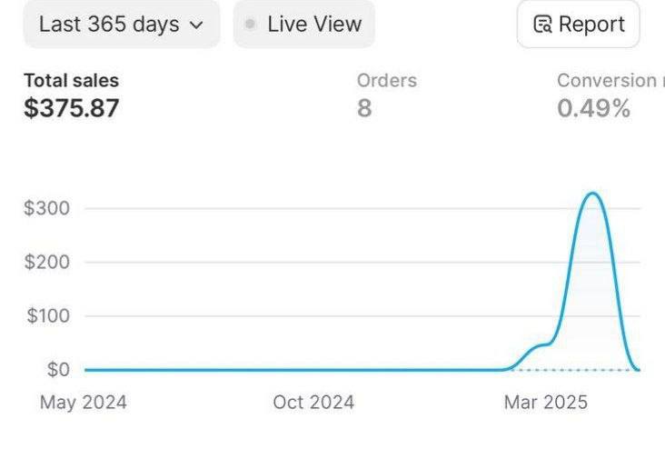 buy stripe accounts